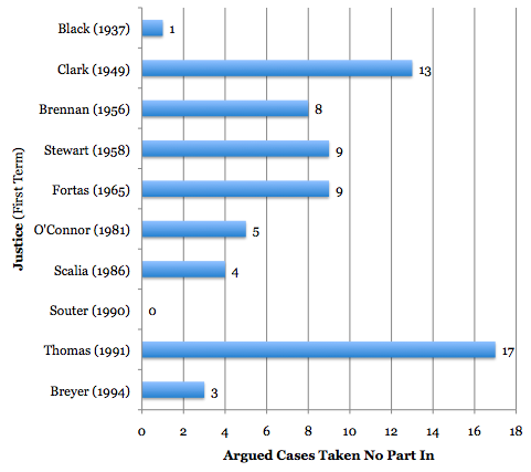 Marshall Court Cases Chart