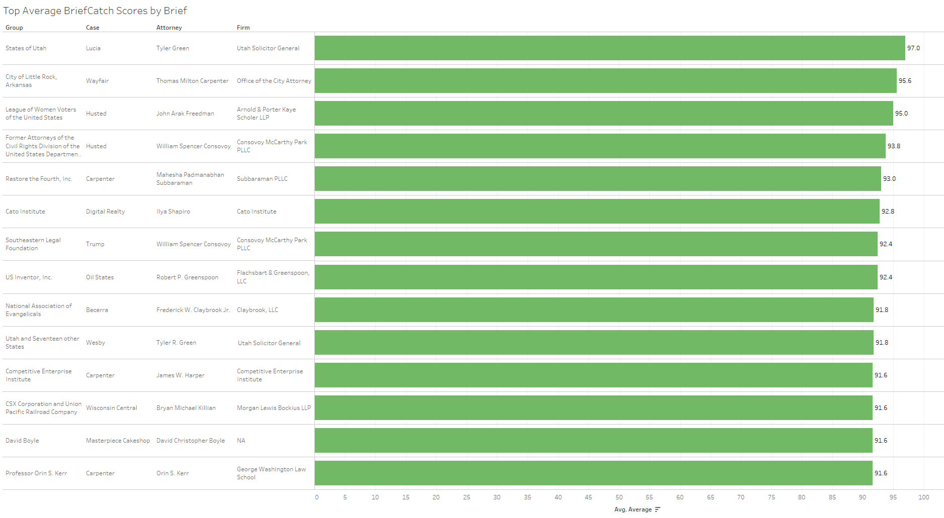 Ncaa Altitude Conversion Chart