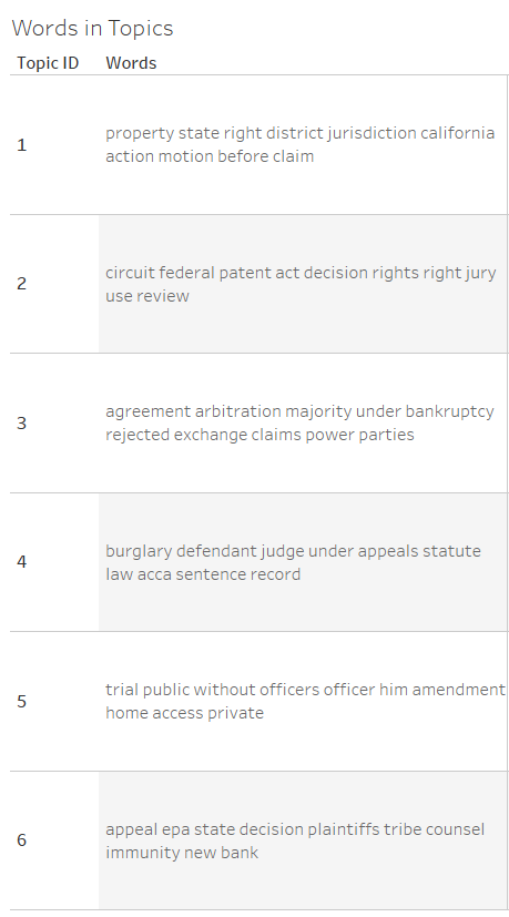 Empirical Scotus Building A Merits Docket For October Term 2018