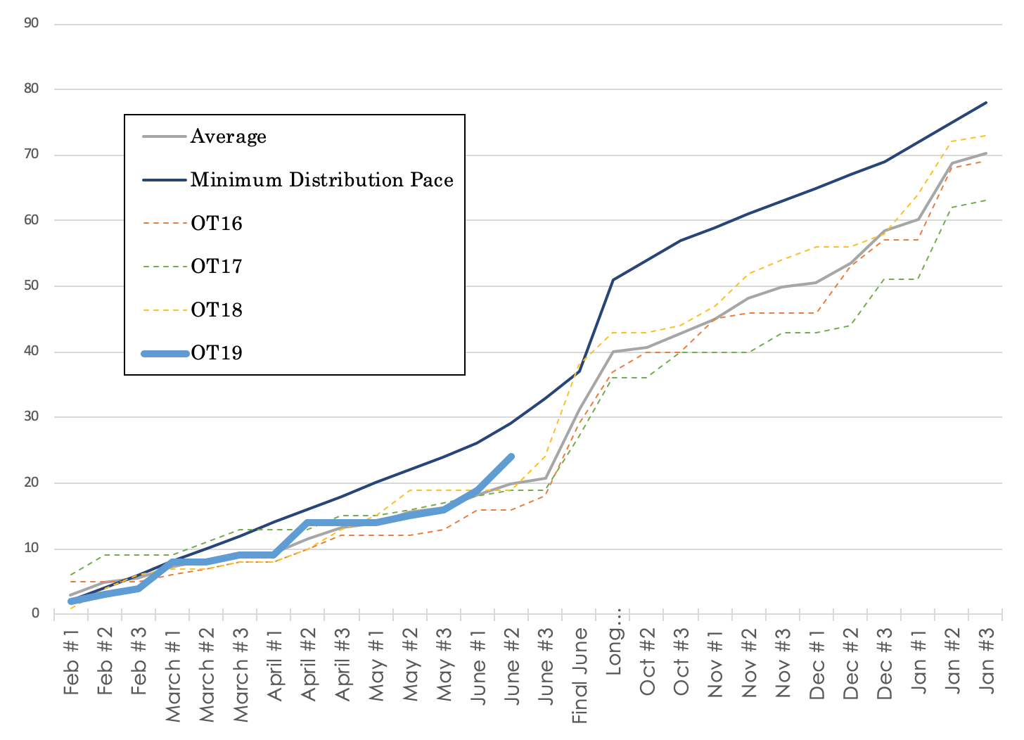 New Federal Court Decision Should Be >> Statistics Scotusblog New Federal Court Decision Should Be >> Statistics Scotusblog