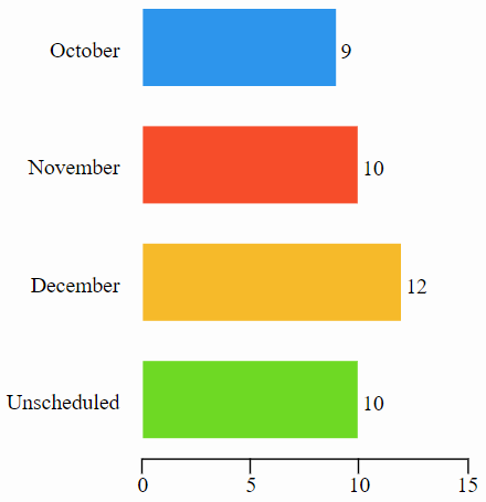 Arguments by Sitting