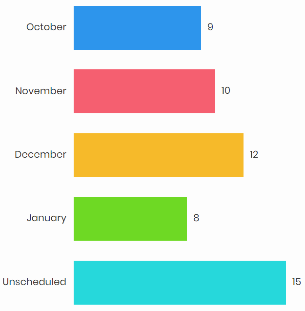 Arguments by Sitting