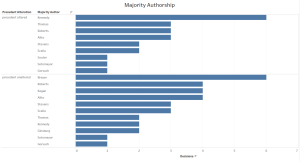 Authorship
