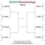 In Supreme Court March Madness, eight justices remain standing