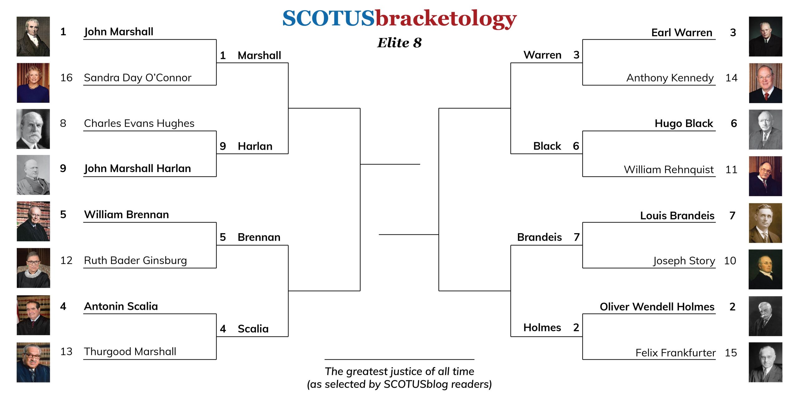 Supreme Court bracket with headshots of each justice