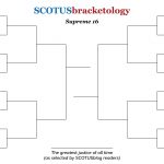 How we chose the Supreme 16, and other bracketology FAQs