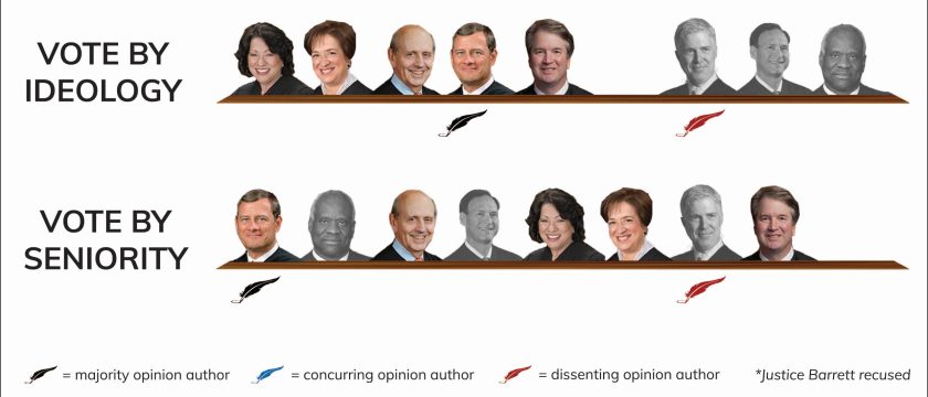 Vote alignment template
