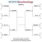 A formidable Final Four: Marshall, Scalia, Warren and Brandeis vie for the title