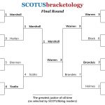 The “great chief” and the “super chief”: A final showdown in Supreme Court March Madness